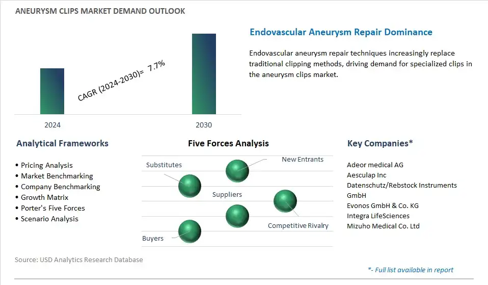 Aneurysm Clips Industry- Market Size, Share, Trends, Growth Outlook